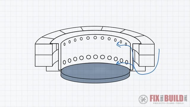 DIY Smokeless Fire Pit diagram