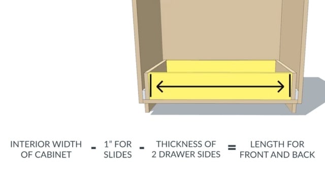 DIY 3-Drawer Base Cabinets